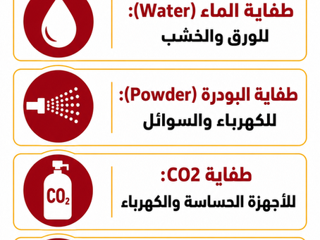 دليل الاستعداد لتفتيش الدفاع المدني: قائمة التحقق الشاملة