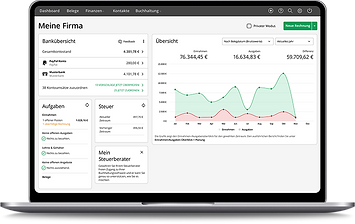 Lexoffice Dashboard – Buchhaltung, Angebote, Rechnungen und Steuererklärung in einem Programm für Online-Unternehmer