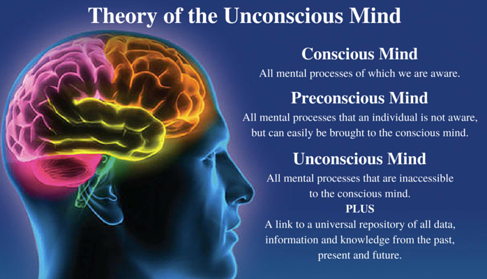 unconscious mind
