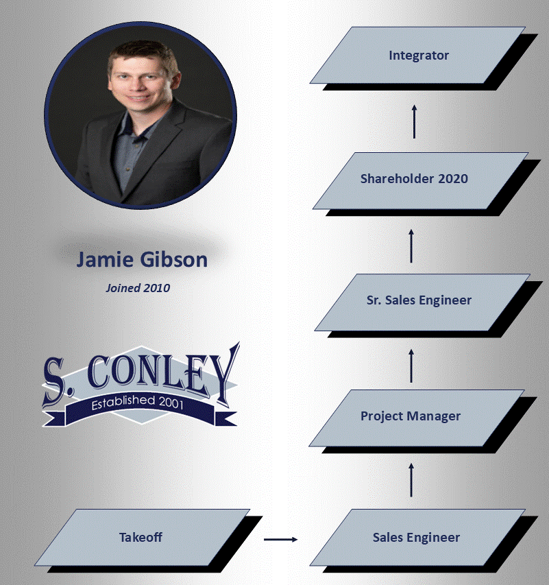 Jamie Gibson Career Path-Crop