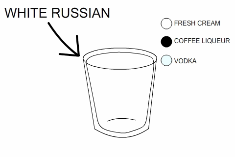 White_Russian.gif