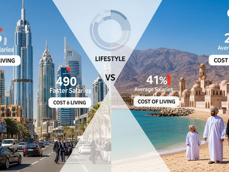 UAE vs Oman Comparison: Cost of Living, Salaries, and Lifestyle