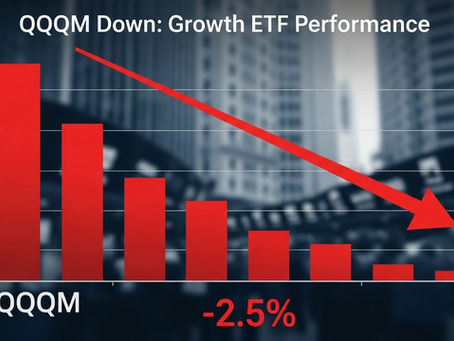 QQQM Down Yesterday? Breaking Down Market Signals & Indicators