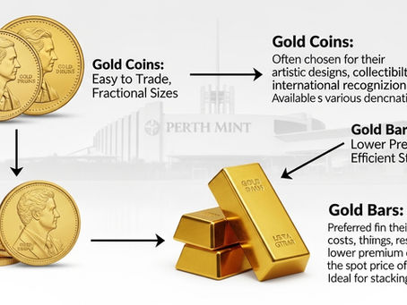 Perth Mint Gold Coins and Bars Explained for Beginners