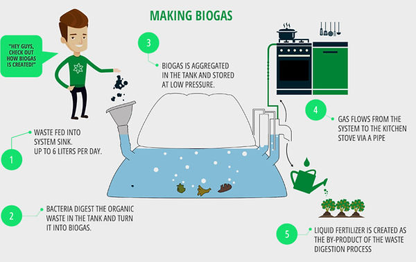 home-biogas-HOWITWORKS-illustration-1200