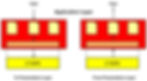 Ensuring User to access Network by using Application Layer