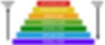 7 layers of OSI Model