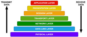 OSI Model: Characteristics, Layers, and Functions
