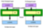 Transmission of Packets from the Network Layer