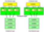 Transmission of Complete and Original Data from the Transport Layer