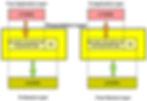 Conversion of one form of data to another in the Presentation Layer