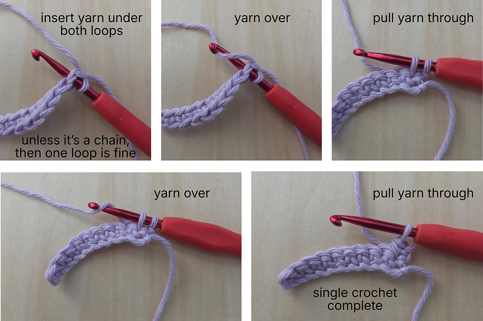 Step by step demonstration showing how to make a Single Crochet Stitch.