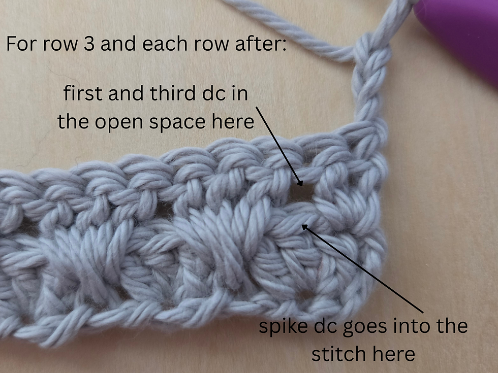 Arrows showing the space between the clusters for the first and third double crochets and the stitch below for the center spike double crochet in Row 3 and subsequent rows.