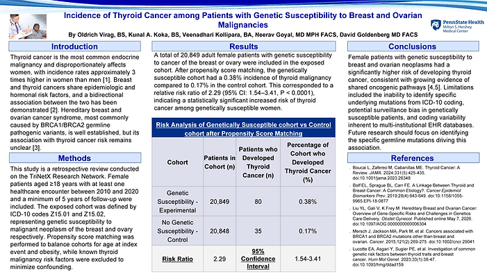 Virag Incidence of Thyroid Cancer Poster.png