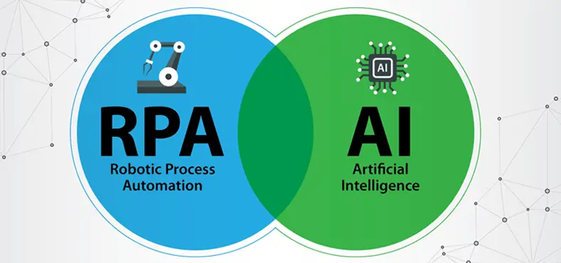 The Future of Automation: How AI Is Powering Next-Gen RPA Solutions