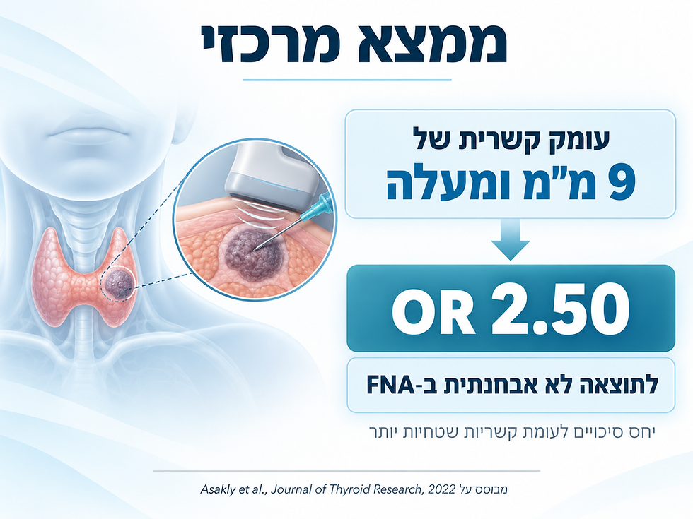 ממצא מרכזי
