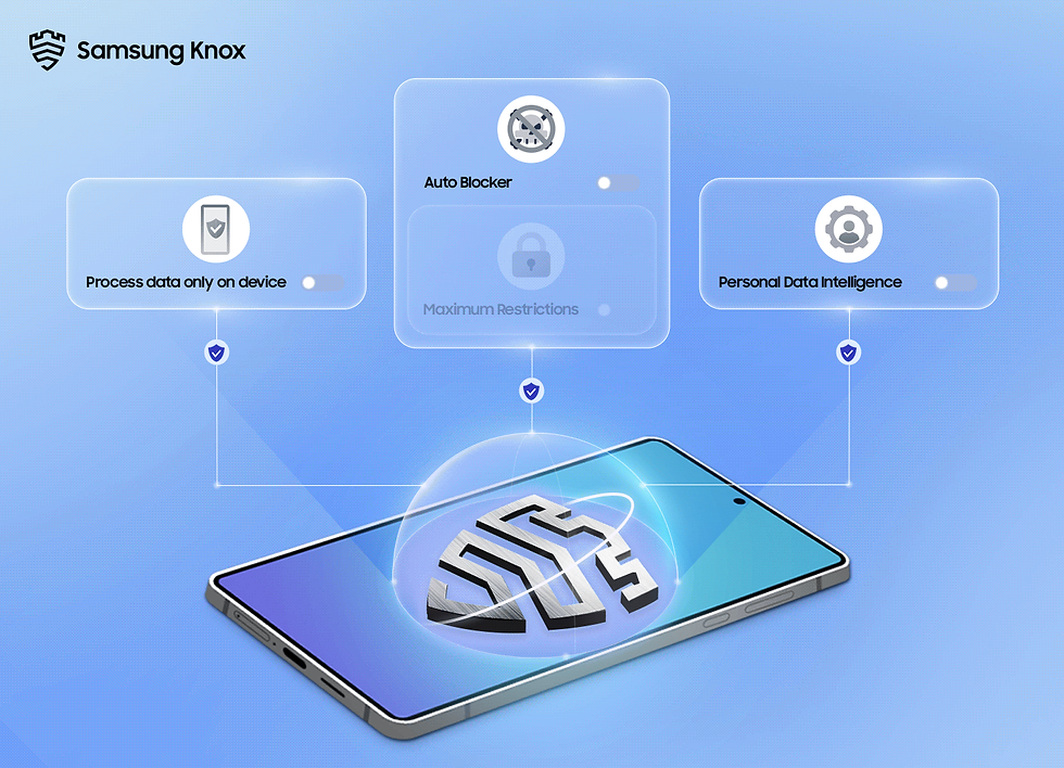 Your Privacy, Secured: How Galaxy AI Empowers You to Take Control of Your Data