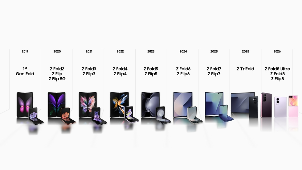 Over the years, Samsung has transformed user insights into advancements for the Galaxy Z series.