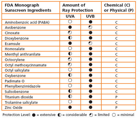 SUNSCREEN_INGREDIENTS