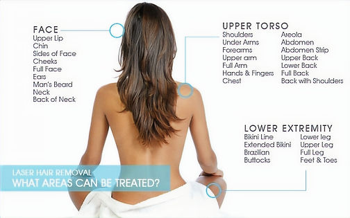 Laser Hair-Removal_edited.jpg