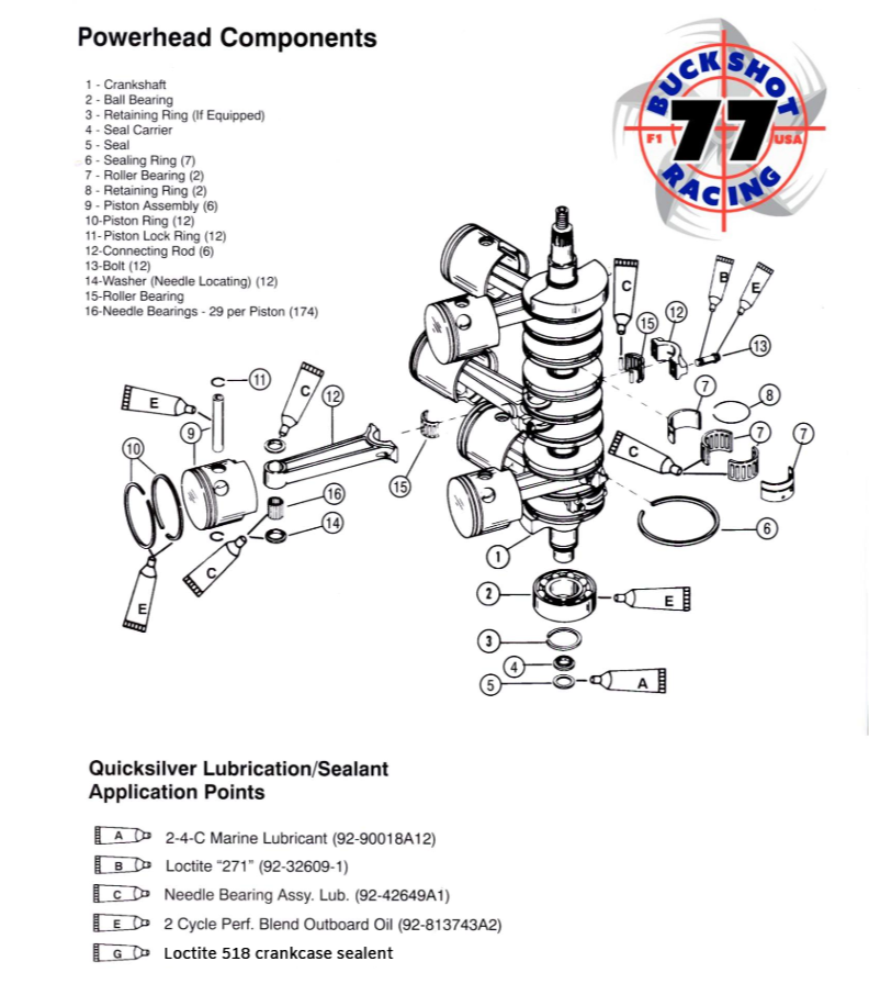 Best Lubricants & Sealants for Mercury 2.0L, 2.4L, 2.5L, 3.0L Rebuilds