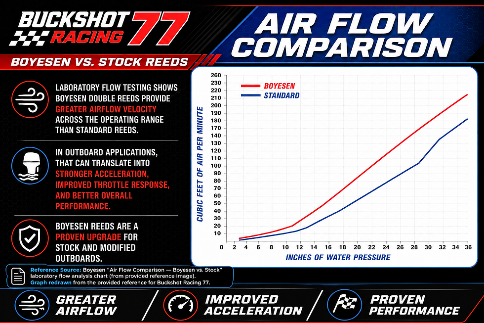 Why Reeds Matter in Mercury 2-Stroke Outboards