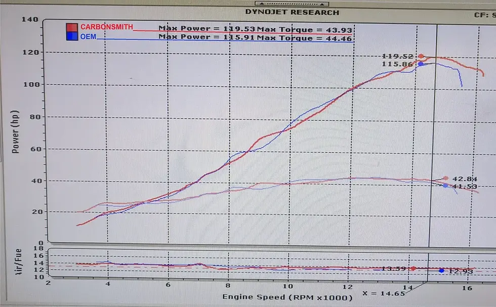 Thumbnail: Carbon Boost Stacks, Mercury 2.0 2.4 2.5 3.0L Carbs