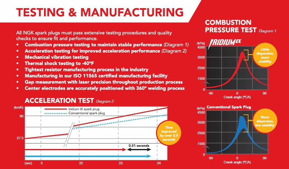 Thumbnail: NGK Iridium Outboard Spark Plugs (upgrade)