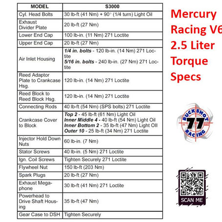 Mercury Racing 2.5 Liter Torque Specs