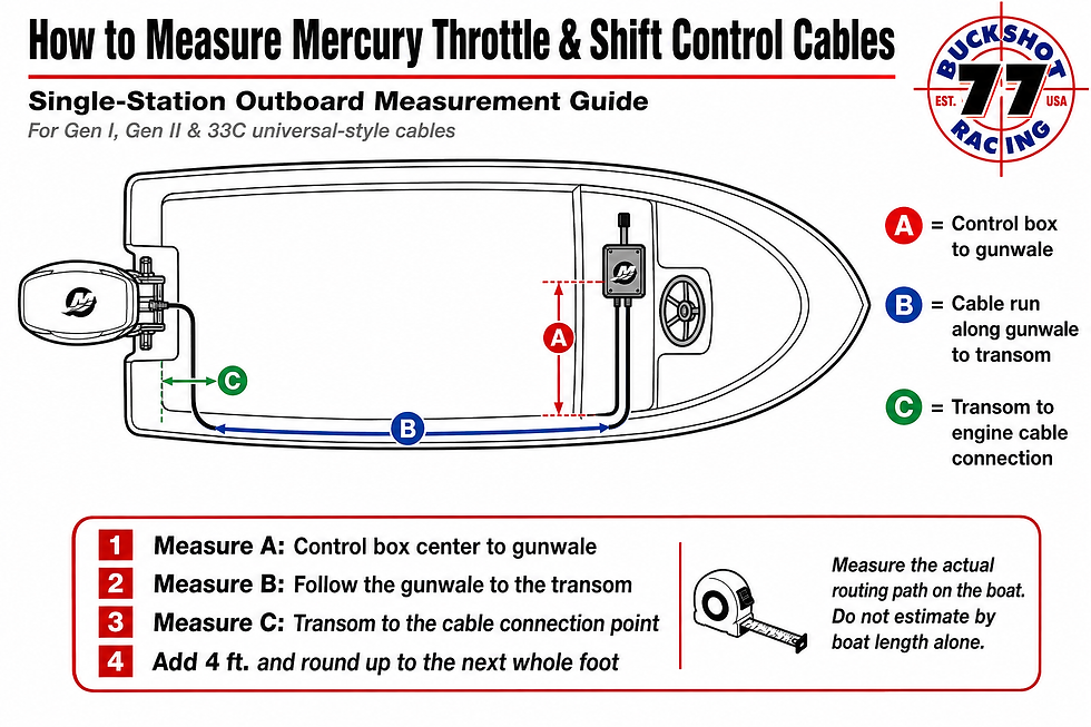 How to Measure Mercury Control Cables | Gen I, Gen II & 33C Throttle and Shift Cables
