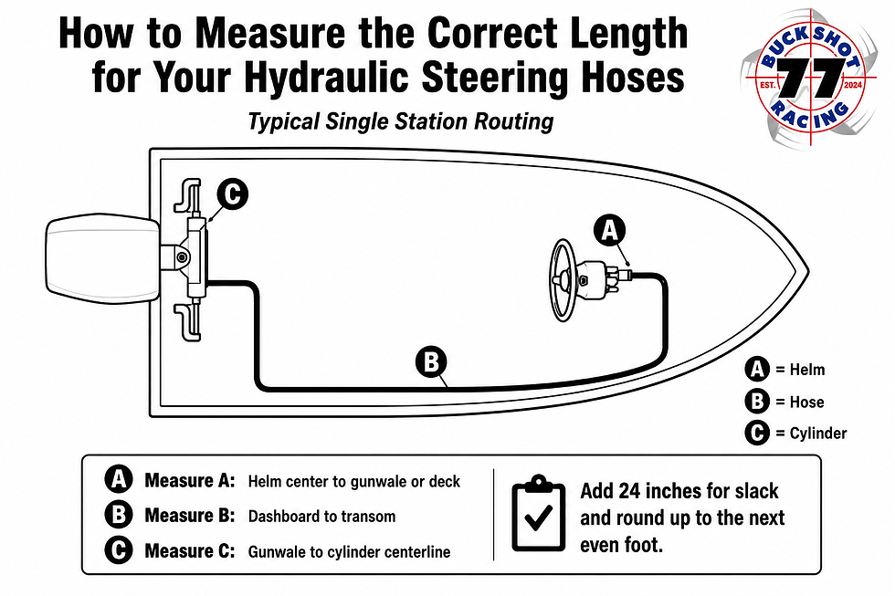How to Measure Hydraulic Steering Hoses | SeaStar, Uflex & Outboard Steering Guide