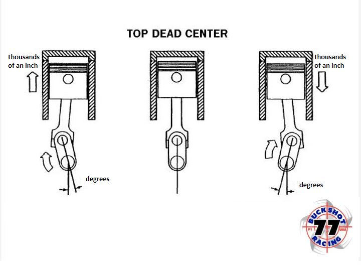 Timing a 2-Stroke Outboard, Finding TDC