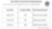 Propeller Pitch & Lower Unit Gear Ratios