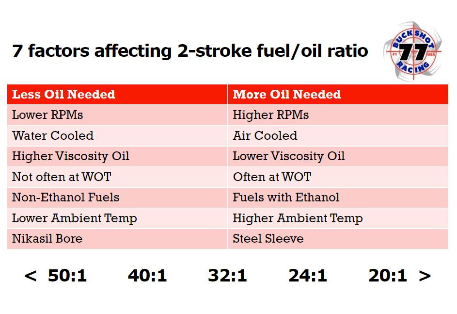 Thumbnail: 2-Stoke Oil Ratio Mixing Bottle, Outboard Motors