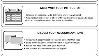 Figure 7.1 - Letter of Accommodation (LOA) Process .jpg