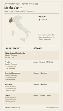 Plan des lieux viticoles et des cépages : Mario Costa : une famille sur les collines du Roero