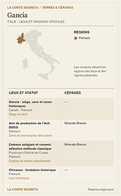 Plan des lieux viticoles et des cépages : Gancia : l’élan d’un pionnier des bulles italiennes