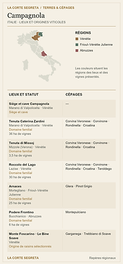 Plan des lieux viticoles et des cépages : Campagnola : une famille et les paysages de Vérone