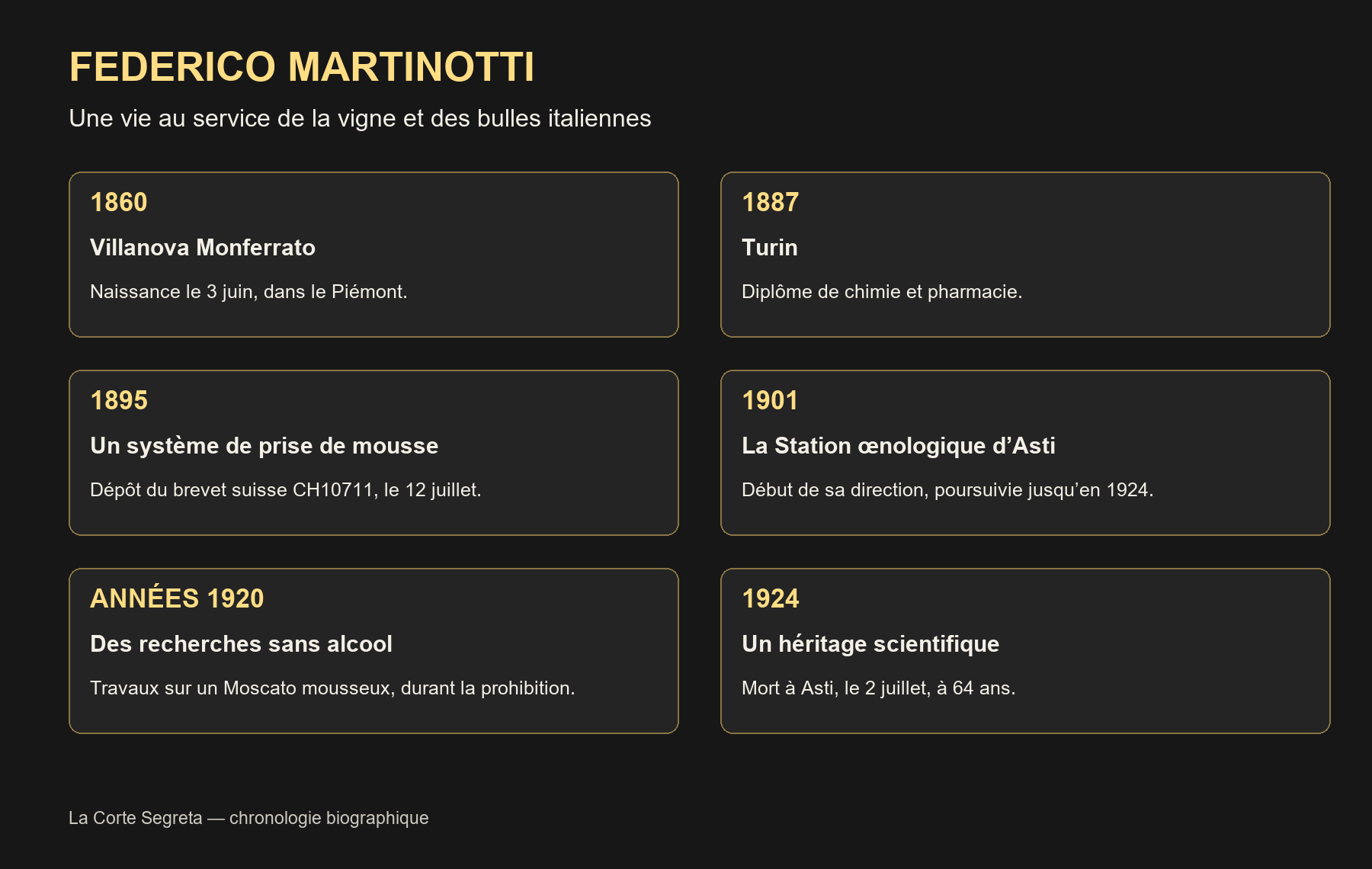 Document complémentaire : Federico Martinotti : l’homme derrière les bulles italiennes