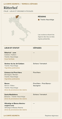 Plan des lieux viticoles et des cépages : Ritterhof : les reliefs de l’Alto Adige dans le verre