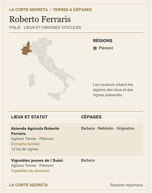 Plan des lieux viticoles et des cépages : Roberto Ferraris : la Barbera, la vigne et la main