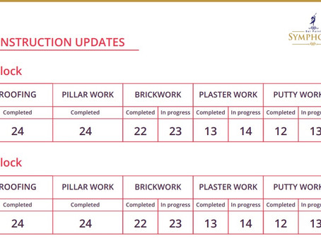 Construction Update March 2021