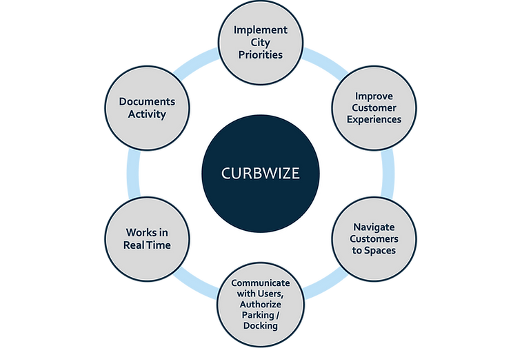 Curbwize 1.png