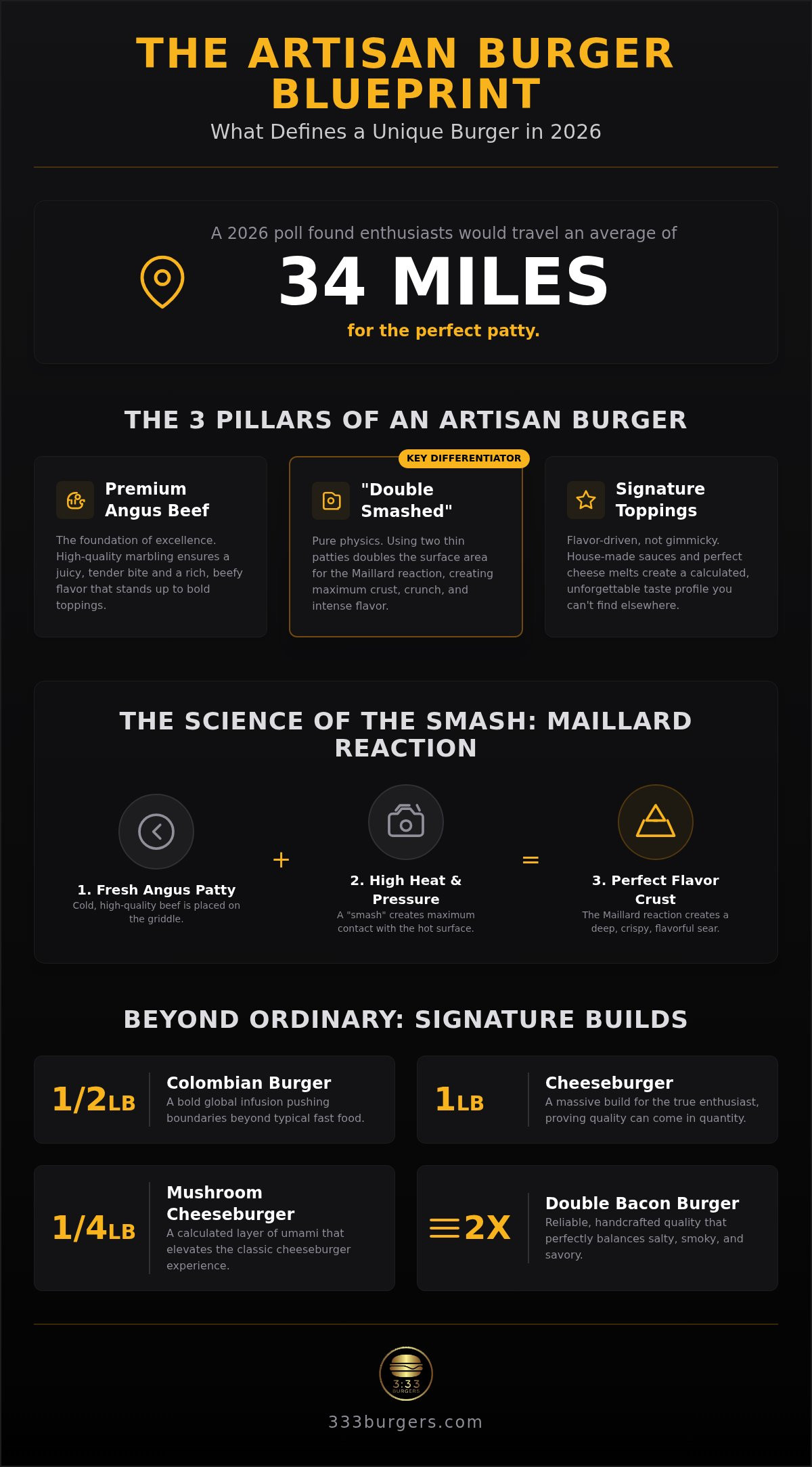 Unique burger near me