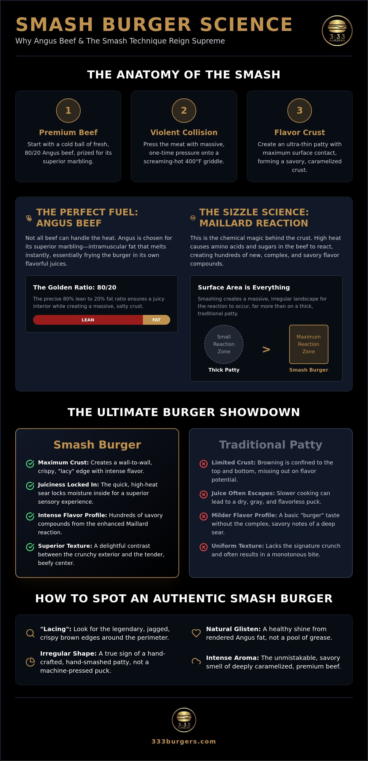 Angus beef smash burger