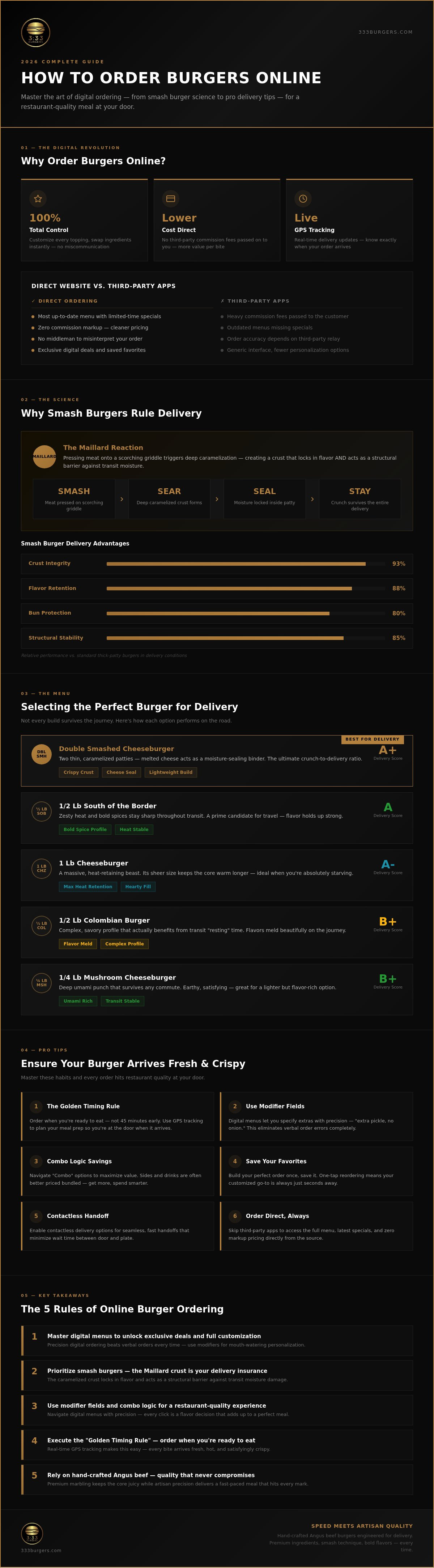Order burgers online