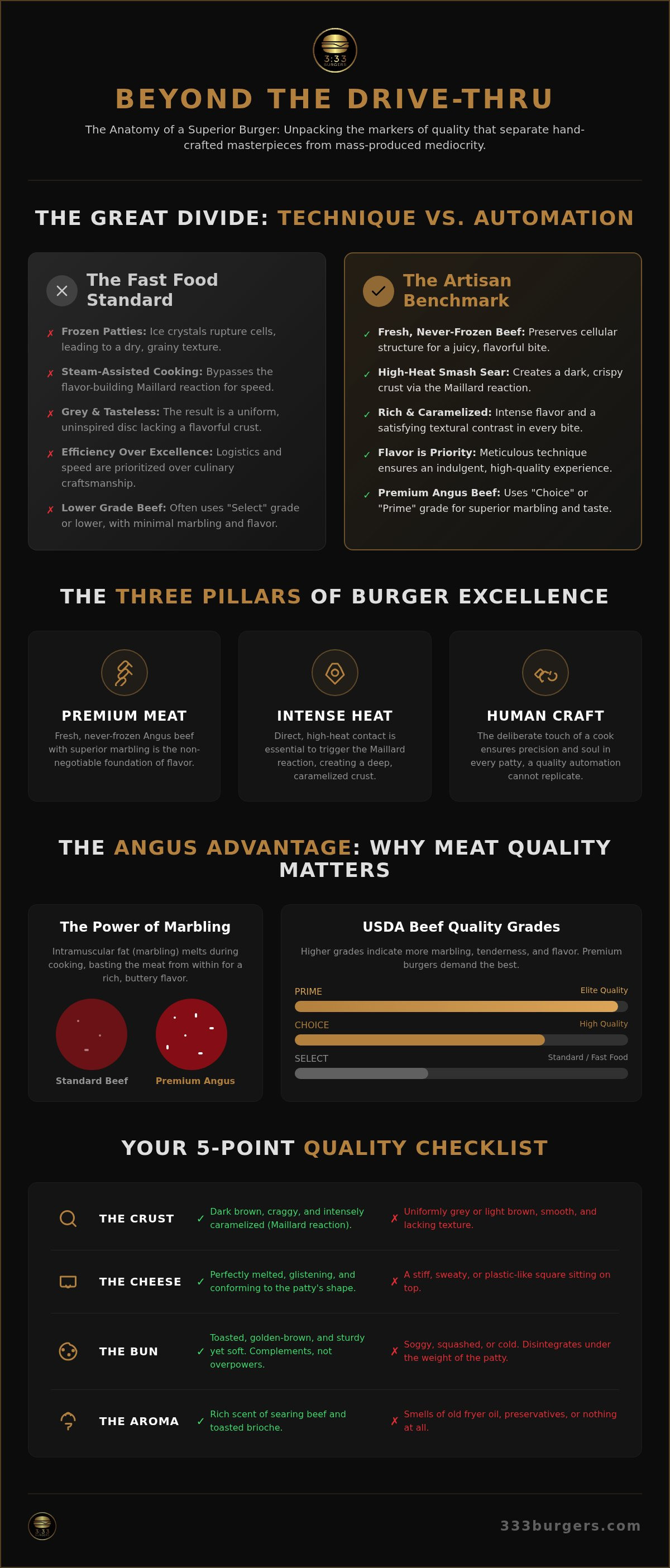 Better than fast food burgers