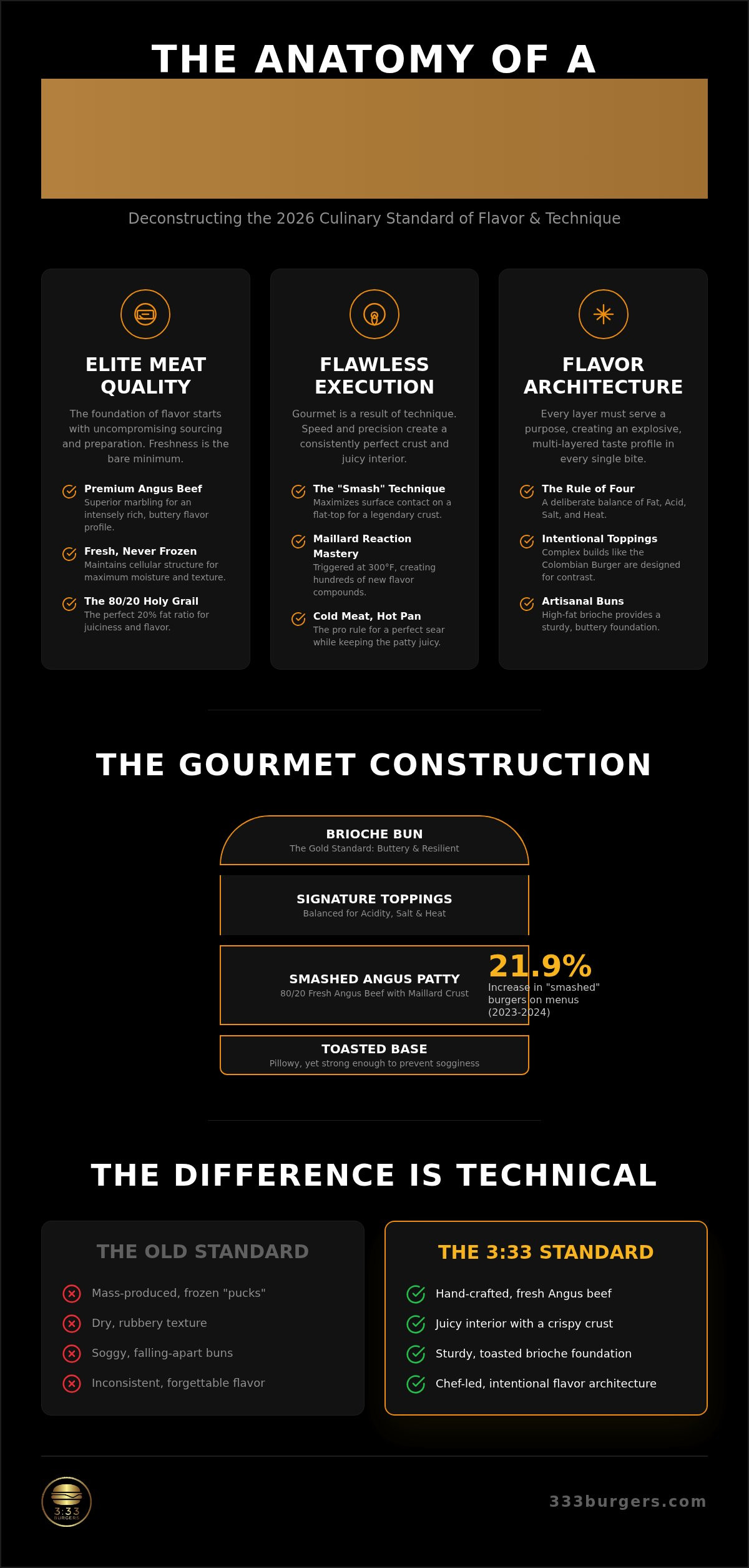 What makes a burger gourmet