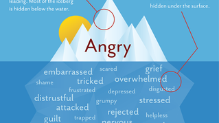 The Anger Iceberg: What Might Be Underneath Your Anger?