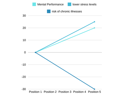 Why Nutrition is Crucial for First Responders – More Than Just Energy